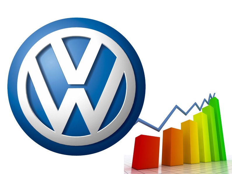 Vânzări record pentru Volkswagen în Europa și China